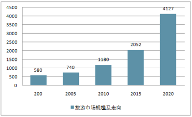 体育旅游产业园区报告_2017-2023年中国体育旅游产业园区市场竞争态势及未来发展趋势报告_中国产业信息网