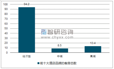 2017年中国人均可支配收入、旅游人数及酒店业供需关系分析【图】_中国产业信息网