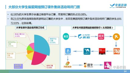 2017年中国大学生课外集体活动参与情况调研报告