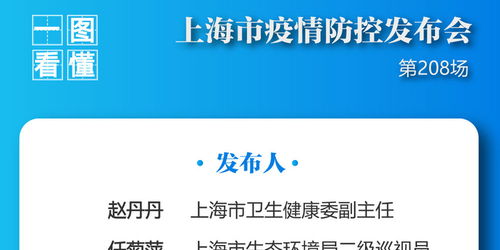 一图看懂上海发布会丨五地列为中风险地区,为何近日陆续有社会面新增感染者